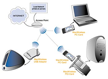 Wireless Network Diagram