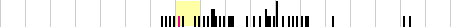 sparklines